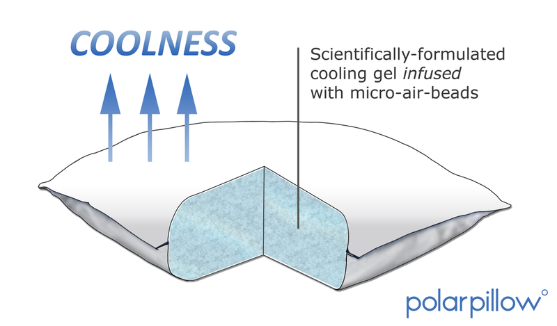 Illustration for article titled PolarPillow Lightning Review: A Constant Cool Side of the Pillow